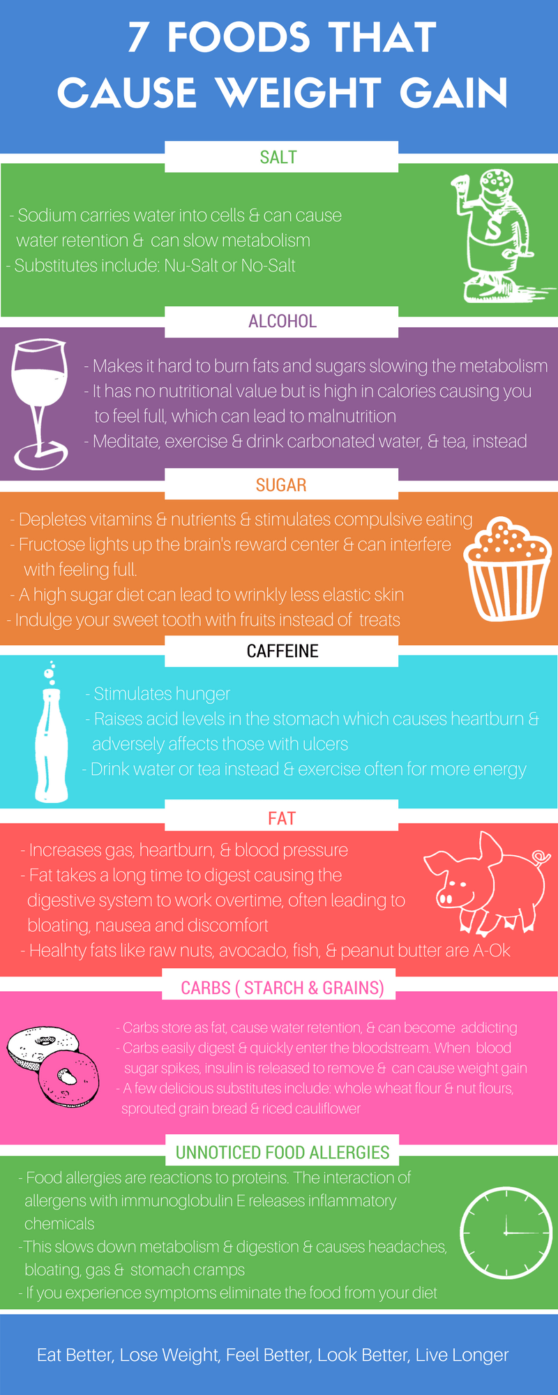 7 Foods That Can Cause Weight Gain MD Diet 7-foods-that-can-cause-weight-gain-md-diet