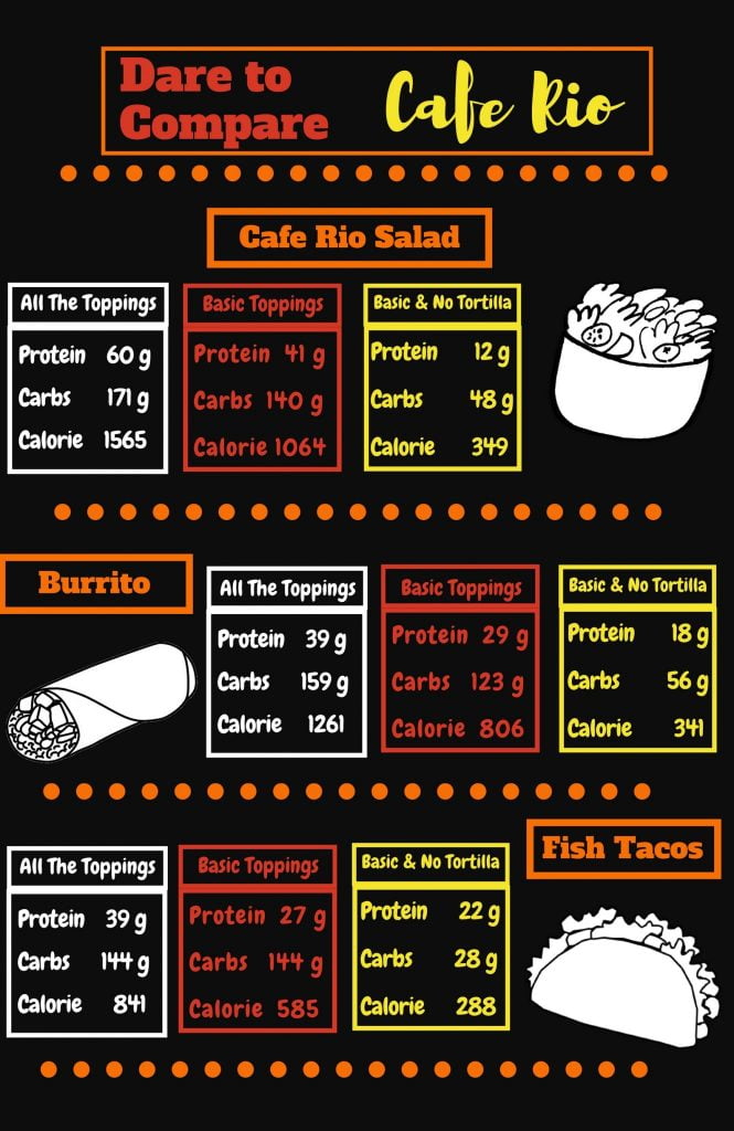How to Eat at Cafe Rio Without Packing on The Pounds