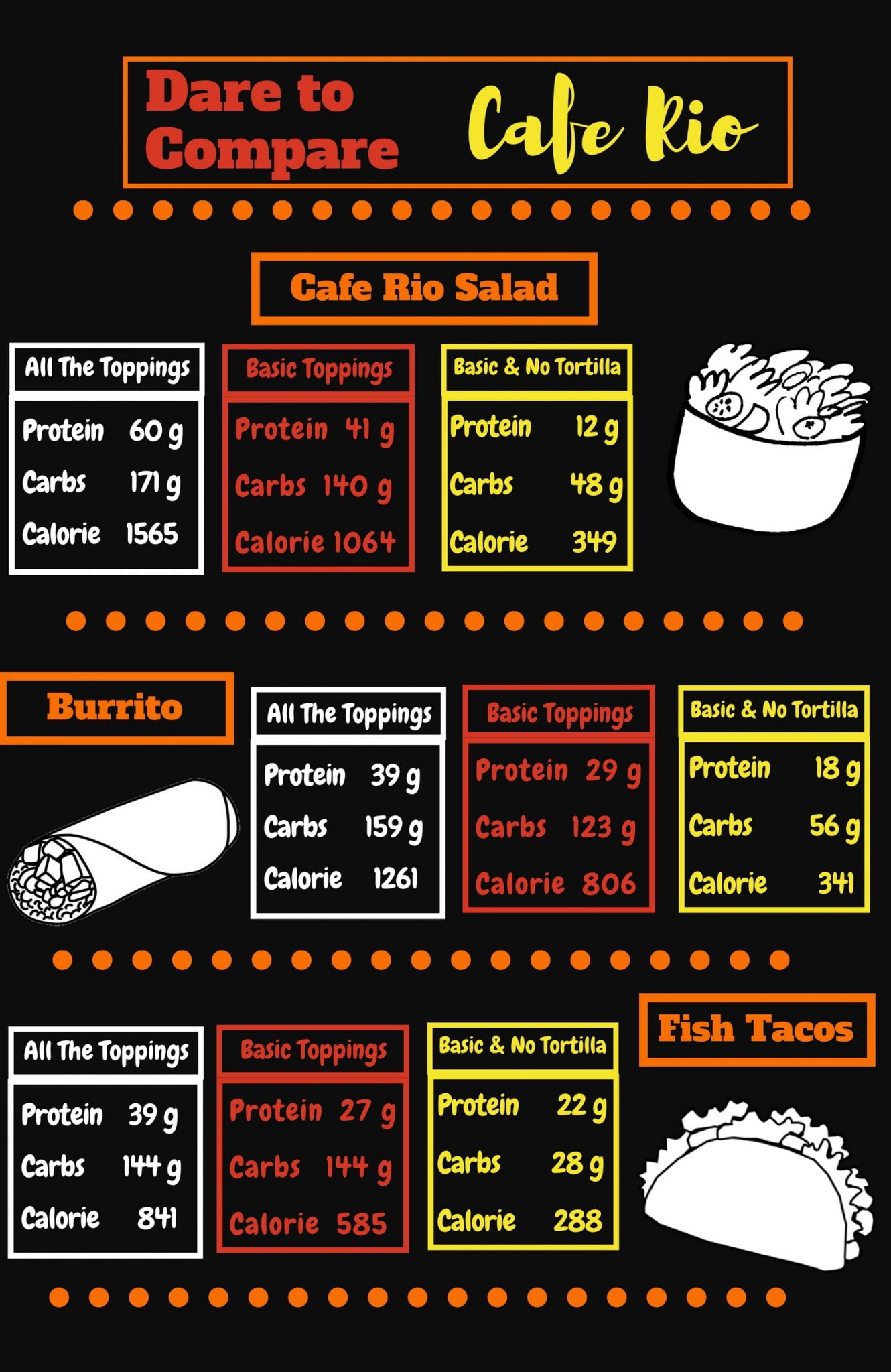 Cafe Rio Menu Comparison