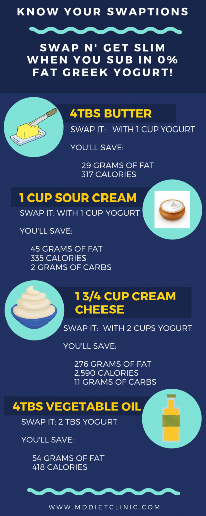 Weight Loss Swaptions: Greek Yogurt