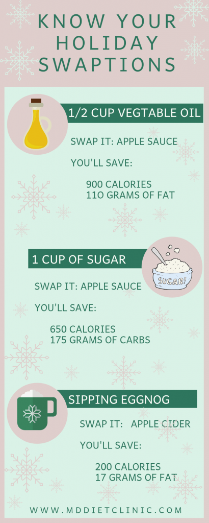 Healthy Holiday Recipe Swaptions