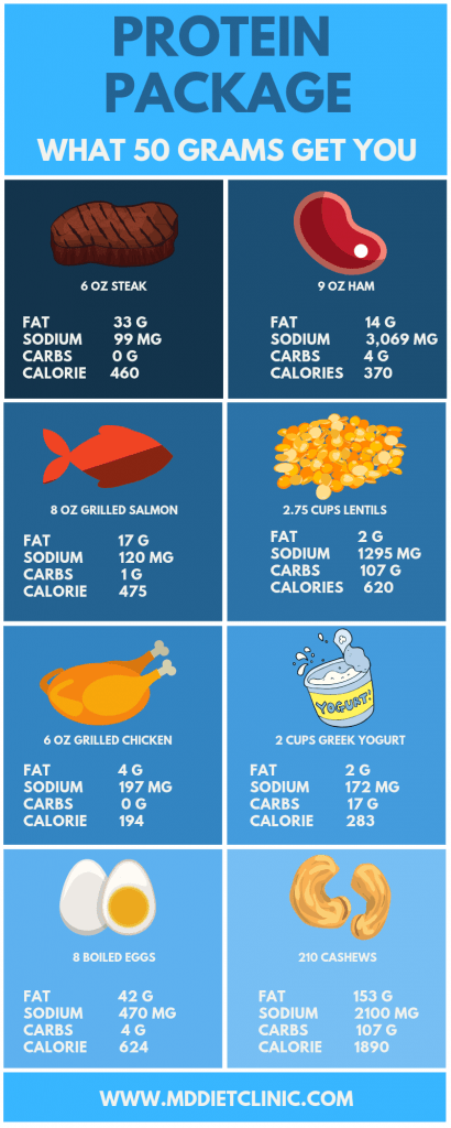 What Protein Sources are Healthiest?
